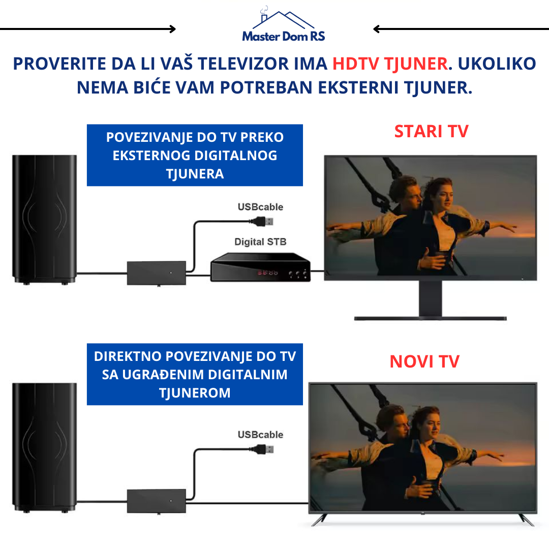 Digitalna TV Antena (Premium)