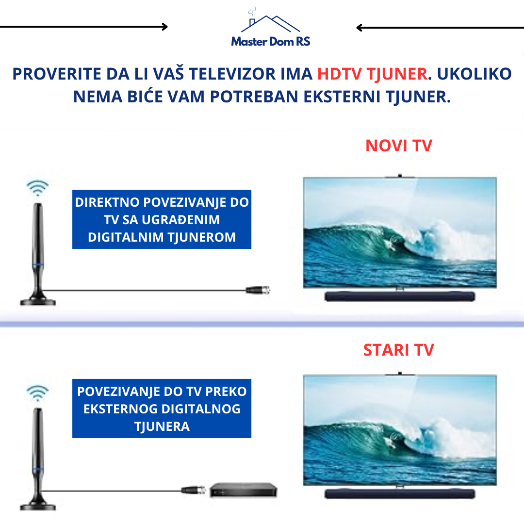 Digitalna TV Antena (Stona)
